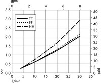 Opticap<sup>®</sup> XL 5 Capsule with Polysep II<sup>®</sup> Media - 1.0/0.2/0.1 µm Nominal (KGW1)